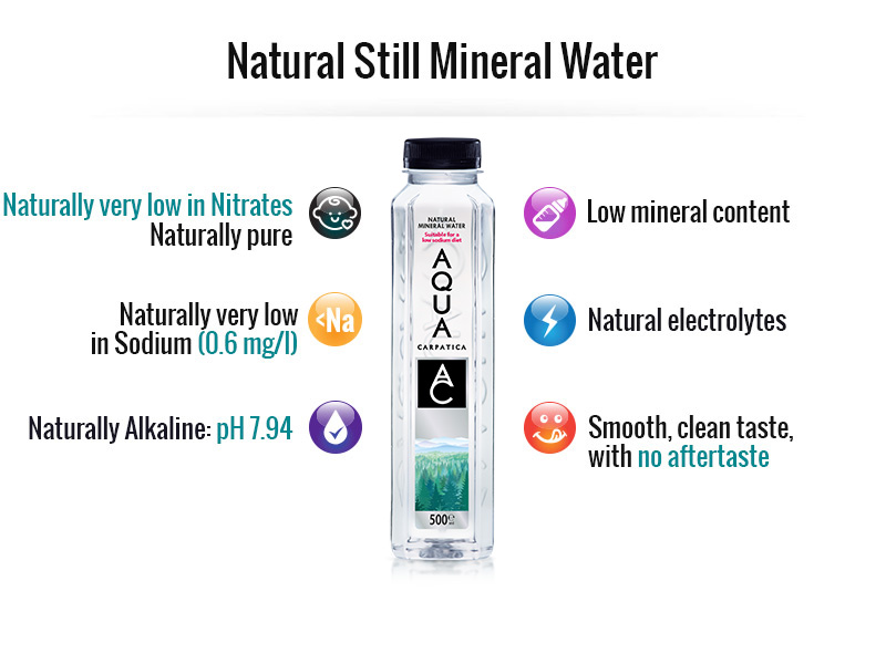 natural still mineral water natural still mineral water